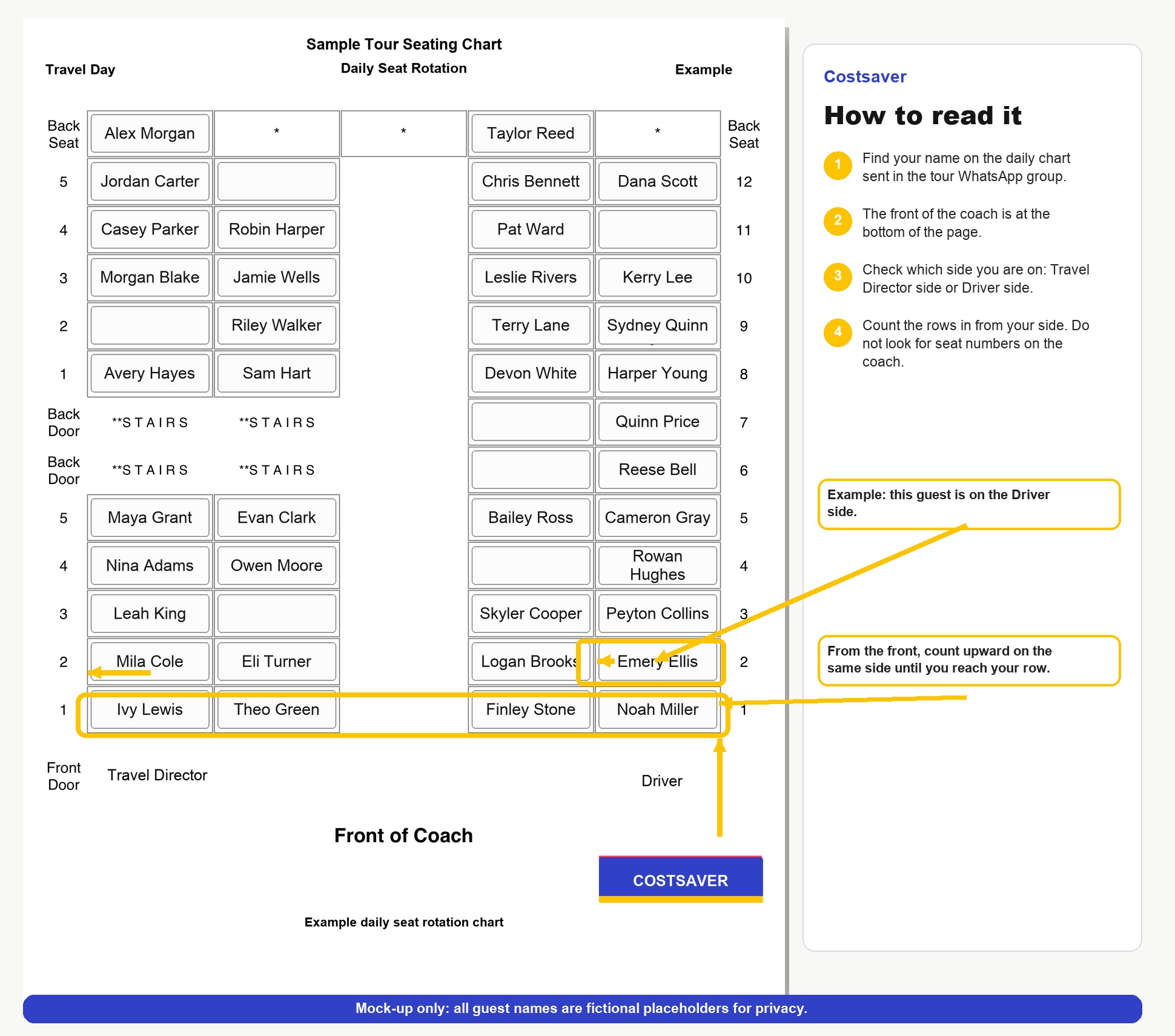 Example Costsaver daily seat rotation chart showing how to count rows from the front of the coach