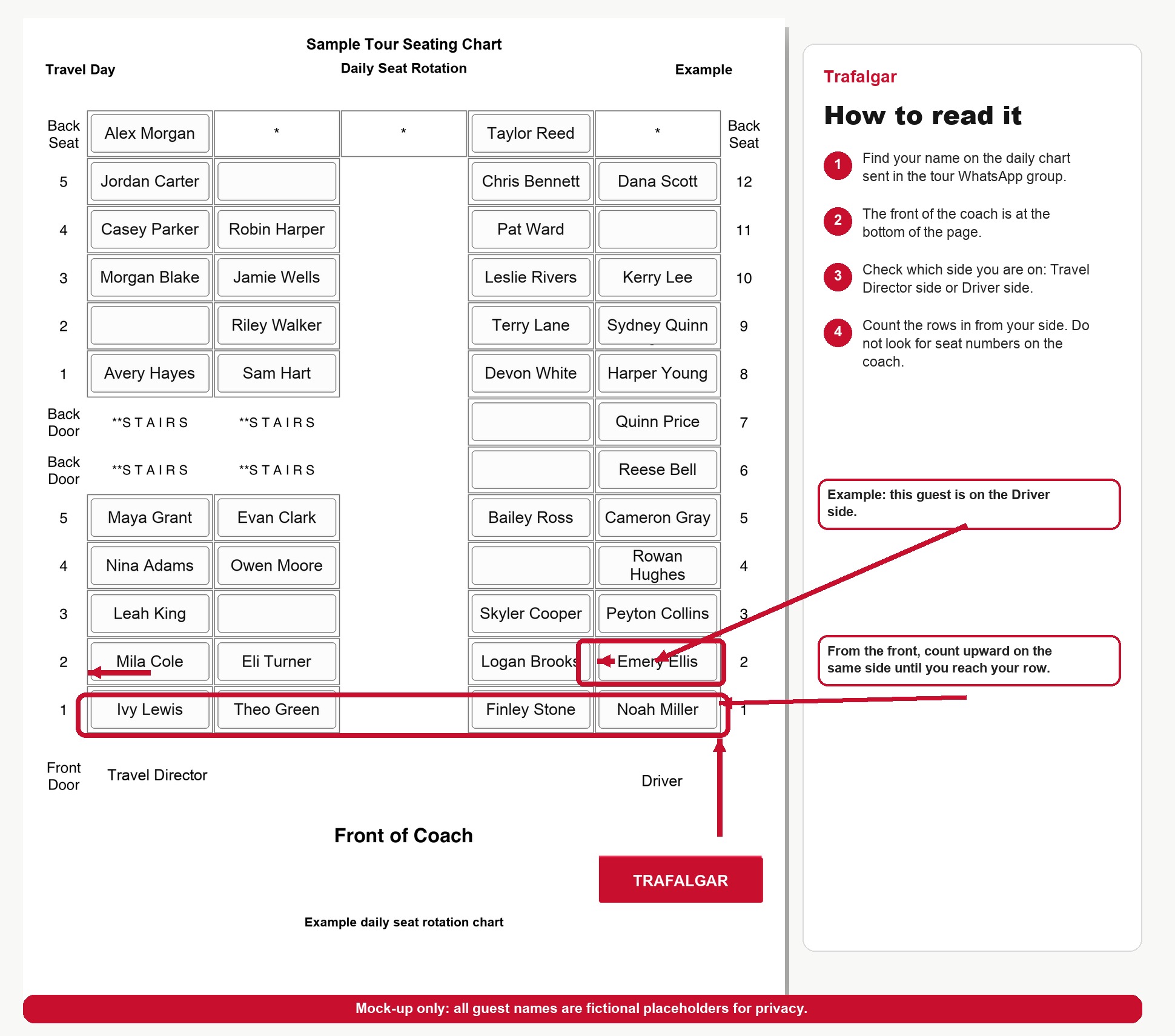 Example Trafalgar daily seat rotation chart showing how to count rows from the front of the coach